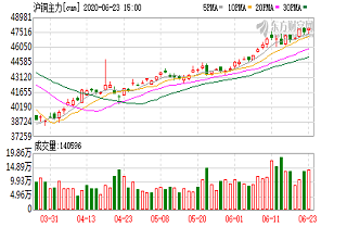 SHMET Interview with Minmetals Jingyi Futures: Interpretation of Nonferrous Metal Market in the Second Half of the Year